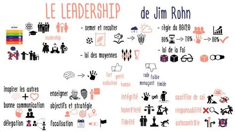  Leadership for Everyone: Le Guide Complet du Leader Moderne