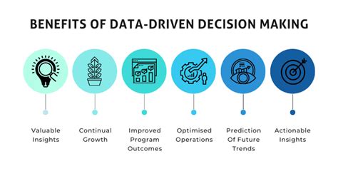  Navigating the Data Landscape: A Journey Through Algorithmic Decision-Making