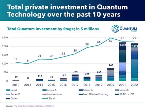  Quantum Investing: A Malaysian Perspective Unveiling the Secrets of Time and Market Cycles