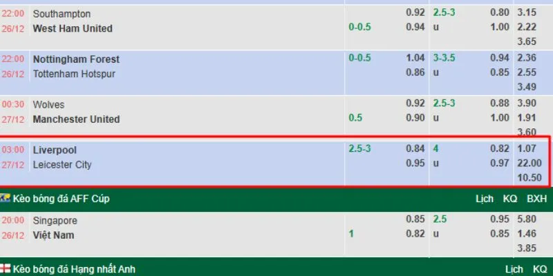 Những kèo cược hấp dẫn cho trận cầu Liverpool vs Leicester City
